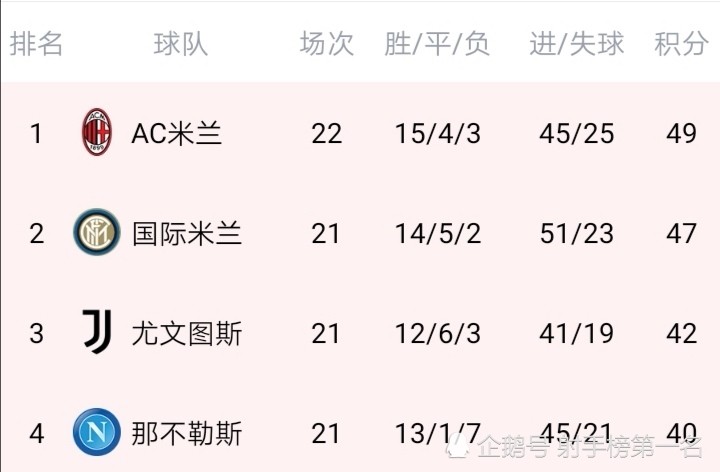 米兰体育平台- 国际米兰登顶积分榜首  